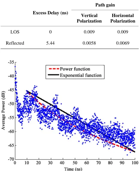 Table 1. Values of deterministic parameters of model. 