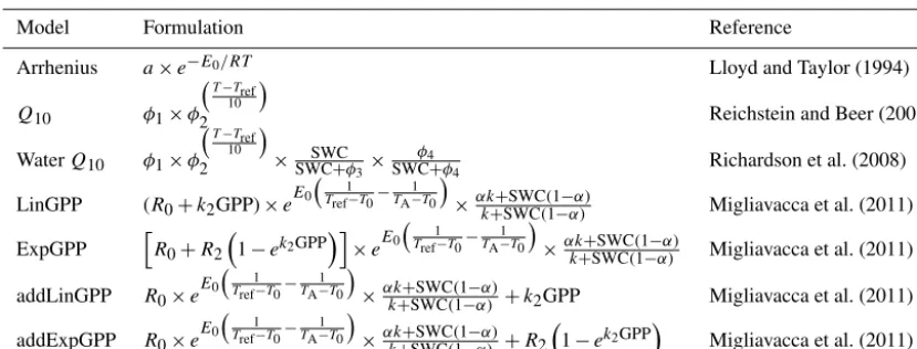 Figure 4. Effect of adding noise to the original signal on the prediction capacity for GEP, KRR, RF, SVM and ANN
