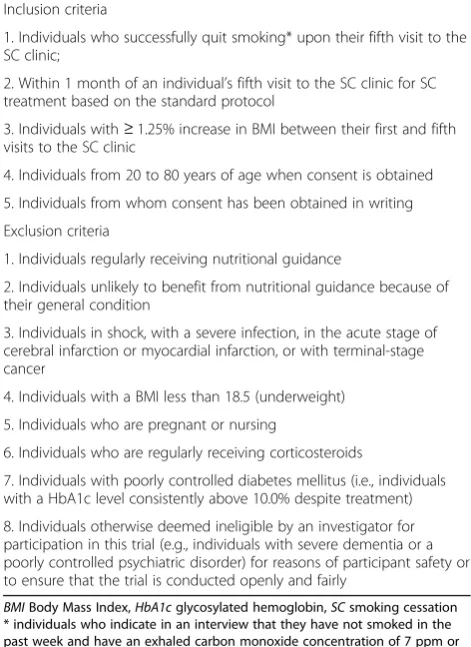 Table 1 Inclusion and exclusion criteria