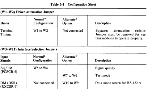 Table 2-1 Configuration Sheet 