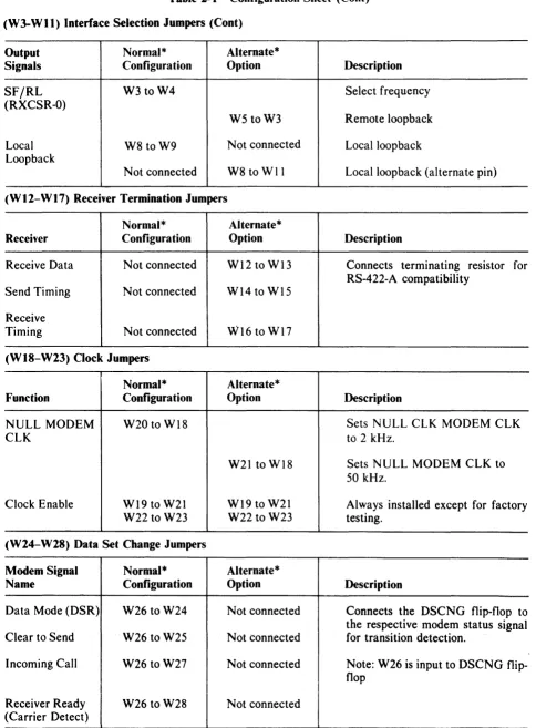 Table 2-t Configuration Sheet (Cont) 