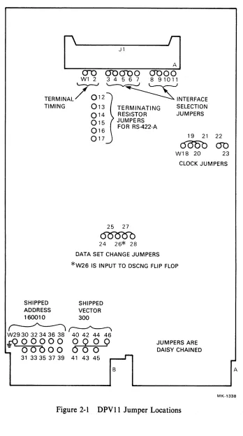 Figure 2-1 DPVll Jumper Locations 
