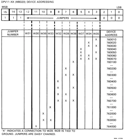 Table 2-3 Device Address Selection 