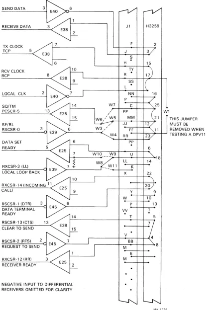 Figure 2-3 RS-423-A with H3259 Test Connector 