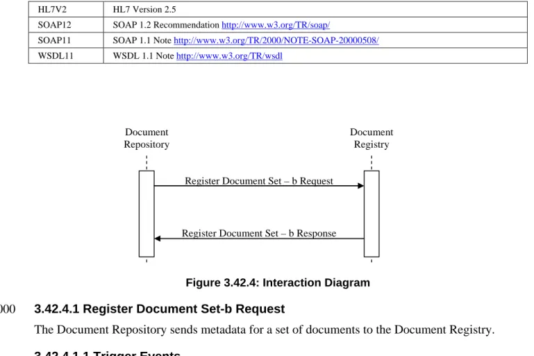 Figure 3.42.4: Interaction Diagram 