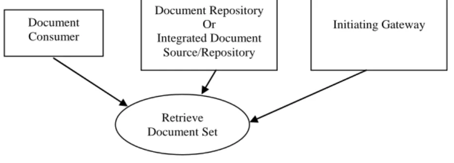 Figure 3.43.2: Use Case Roles  XDS Actors: 