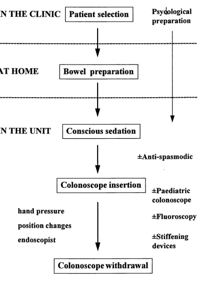 FIGURE 1.3 