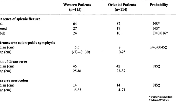 TABLE 3