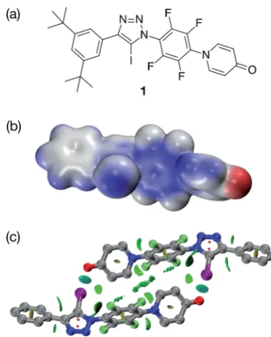 Fig. 2(a) Design of a self-complementary iodotriazole. (b) Electro-
