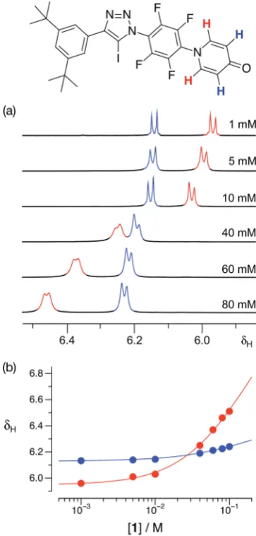 Fig. 5(a) Calculated structure of a putative dimer assembled fromphenol bearing a diaryl iodotriazole