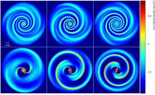 Figure 19. Gas in a galactic disc under the eﬀect of diﬀerent galactic potentials. Top row shows models with a 2, 3, and 4 armedspiral (left to right) with a pitch angle of 15◦ and pattern speed of 20 km s−1 kpc−1
