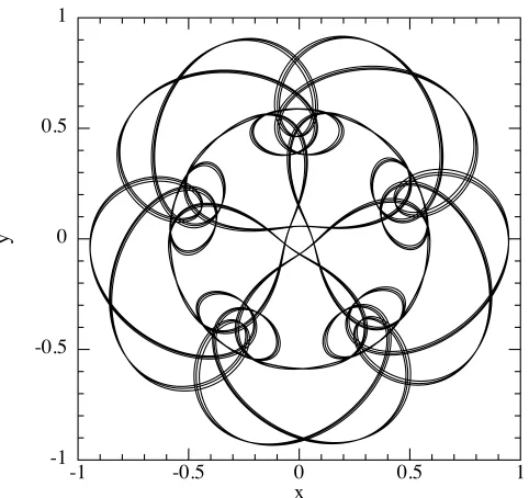 Figure 26. Results of the 3D circularly polarised Alfven wave testdamped, respectively), compared to the exact solution given bythe solid red line