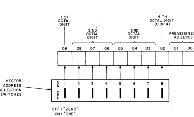 Figure 2-4 DRVII-B Connector Pin Assignments 