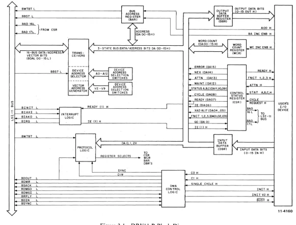 Figure 3-1 DRVII-B Block Diagram 