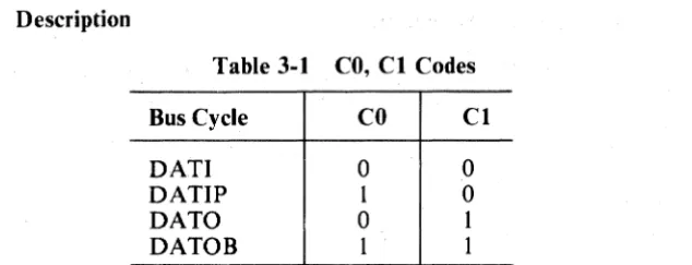 Table 3-1 CO, Cl Codes 