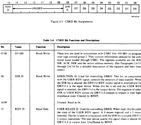 Figure 2-5 CSRD Bit Assignments 