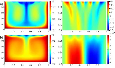 Fig. 11. Temperature in entire domain (left column, ◦C) and hor-izontal velocity in surface layer (right column, m s−1) for Biv =a) 10, b) 2 · 104.