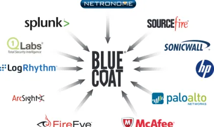 Figure 5: Comprehensive Integrated Partner Ecosystem