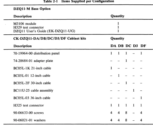 DZQII-M Table 2-1 Base Option 