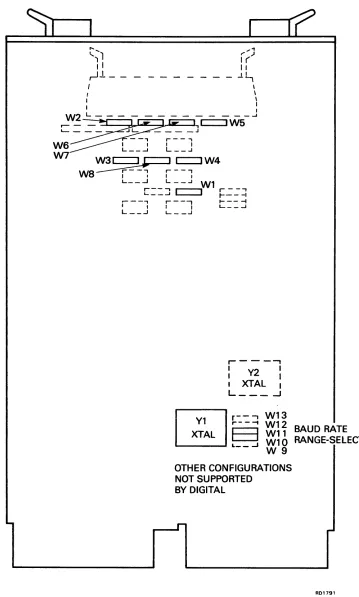 Figure 2-1 Jumper Location on M3106 Module 