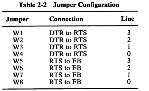 Table 2-2 Jumper Configuration 