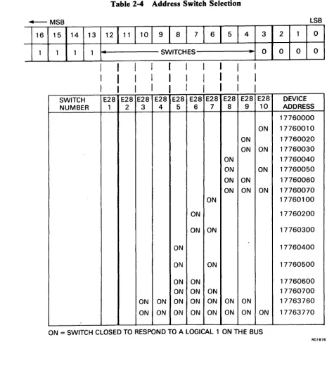 Table 2-4 Address Switch Selection 