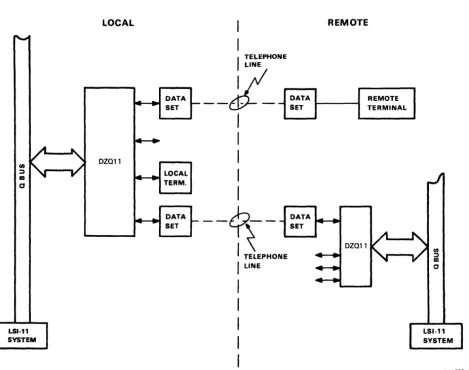 Figure 1-2 DZQ11 System Applications 
