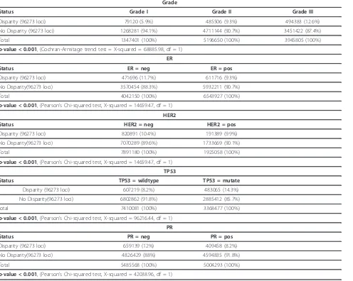 Table 3 Clinical features