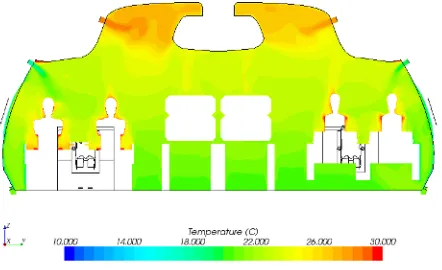 Fig. 9. Temperature distribution in the head level for low              cabin temperature conditions 