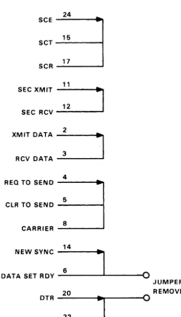 Figure 1-5 Loopback Connections 