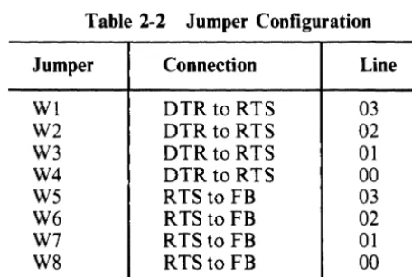 Table 2-2 Jumper Configuration 
