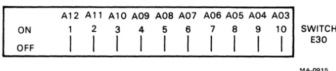 Figure 2-2 M7957 Address Selection 