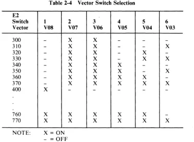 Table 2-4 Vector Switch Selection 
