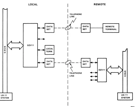 Figure 1-2 DZVl1 System Applications 