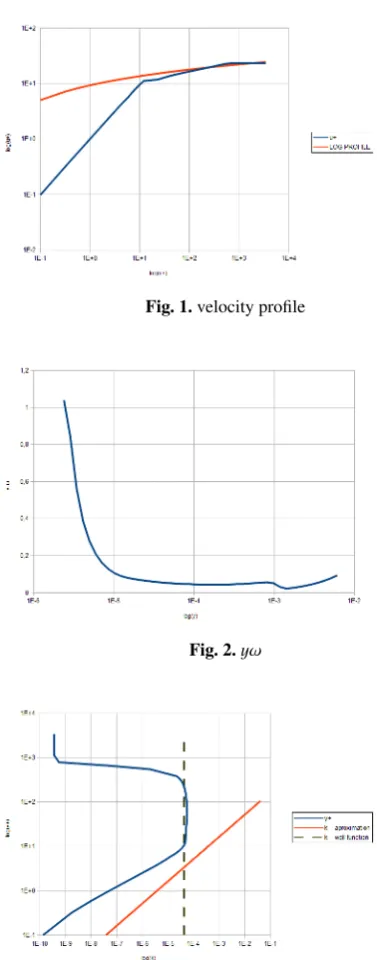 Fig. 1. velocity proﬁle