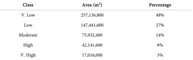 Table 2. Hazard classes and corresponding area. 