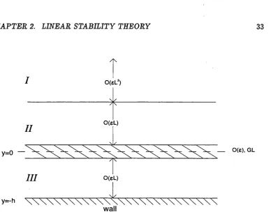 Figure 2.2: The flow structure at .E-values close to the critical value He, y =  eLH. 
