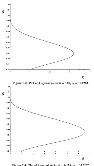 Figure 2.3: Plot of y against 