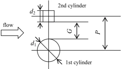 Fig. 3. Coordinate system and definition of symbols. 