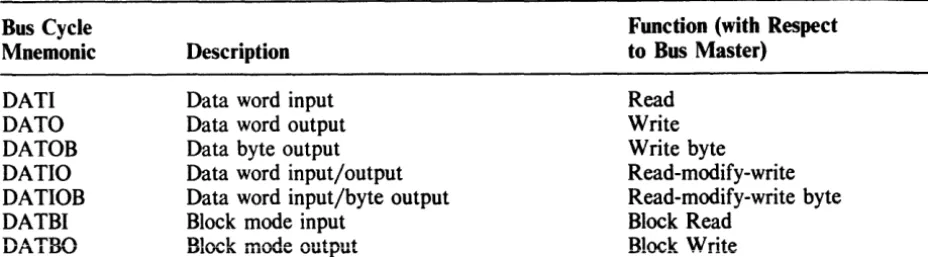 Table 1-2 PMI Bus Cycle 
