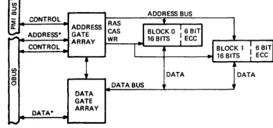 Figure 1-4 MOS Storage Array Architecture 