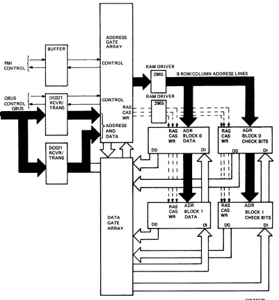 Figure 2-1 Address Flow (Read, Write, Write Byte) 