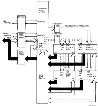 Figure 2-2 Read Cycle Data Flow 