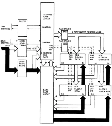 Figure 2-3 Write Cycle Data Flow 