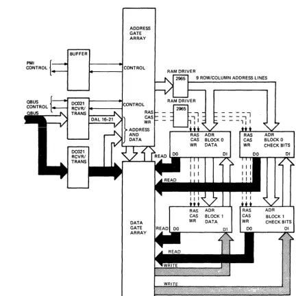 Figure 2-4 Write Byte Cycle Data Flow 