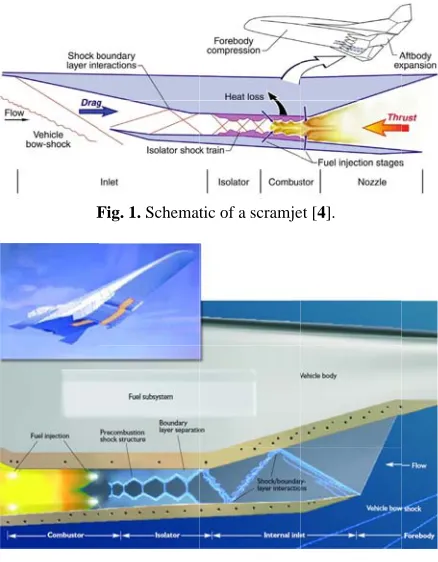 Fig. 2. Scramjjet components [3].