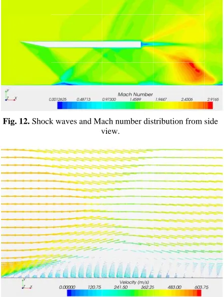 Fig. 13. Boundary llayer separationn vectors. 