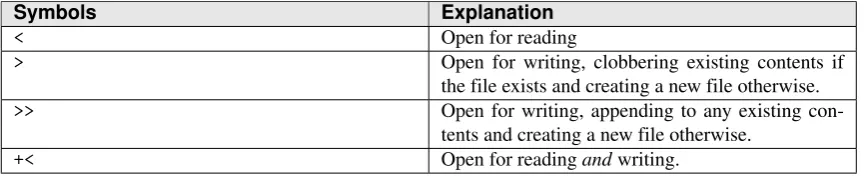 Table 1: File Modes