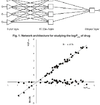 Fig. 1: Network architecture for studying the logPo/w of drug