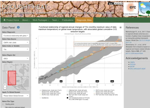 Figure 2. Screenshot of the DROUGHT-HEAT Regional Climate Atlas. For demonstration, this screenshot displays the functional relation-ship of �TXx on �Tglob based on model simulations from 1861 to 2099 for the SREX region west North America (WNA).